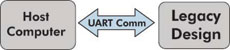 Figure 4. Legacy UART design